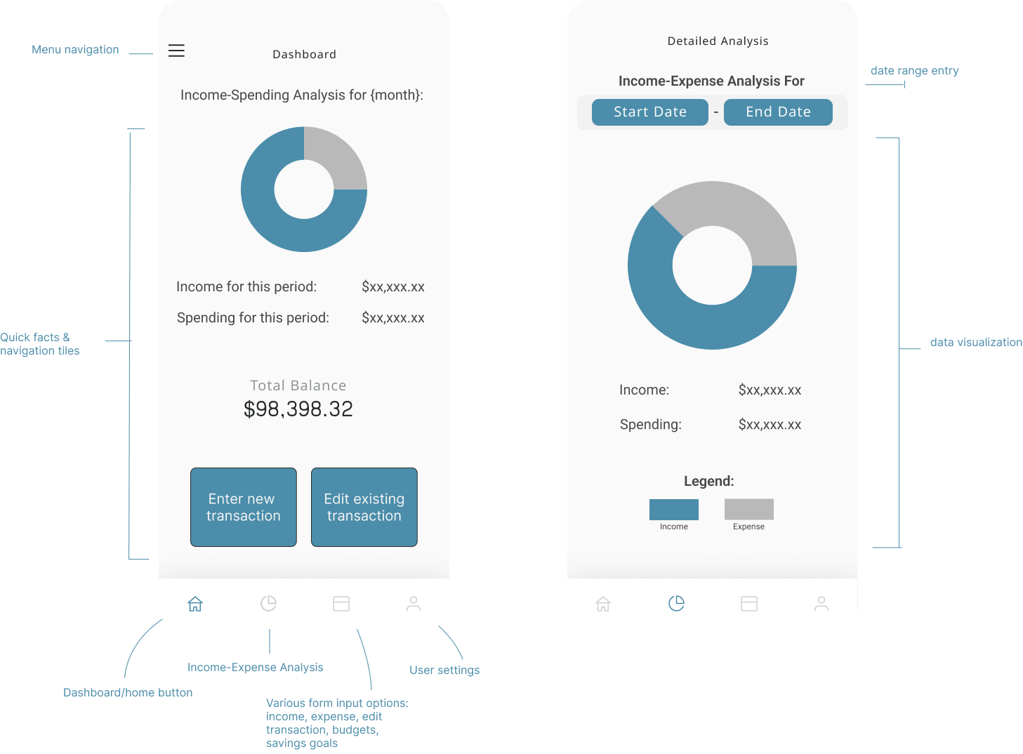Mobile app schematics.